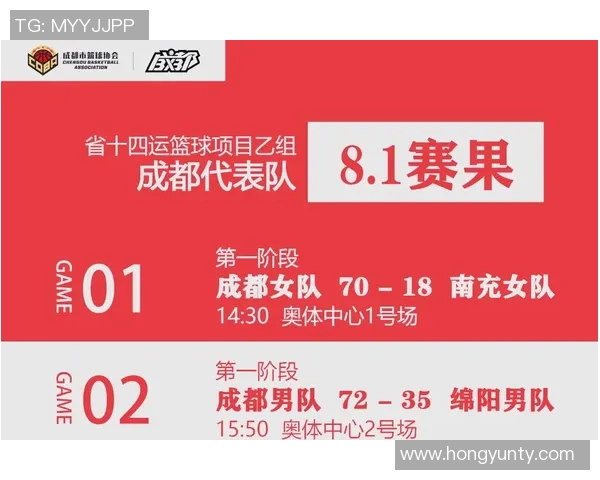 篮球热议：成都篮球队的状态争议